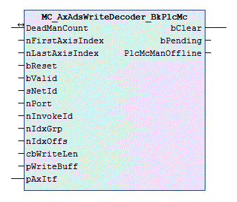 MC_AxAdsWriteDecoder_BkPlcMc (ab V3.0) 1: