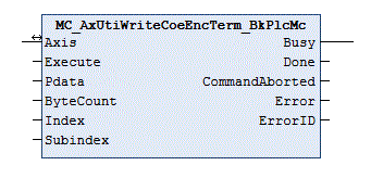 MC_AxUtiWriteCoeEncTerm_BkPlcMc (ab V3.0) 1: