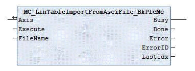 MC_LinTableImportFromAsciFile_BkPlcMc 1: