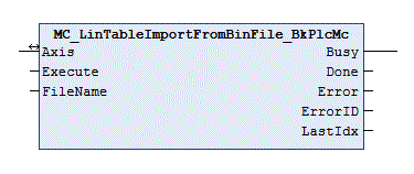 MC_LinTableImportFromBinFile_BkPlcMc 1: