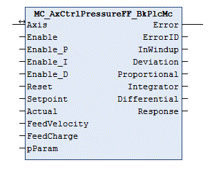 MC_AxCtrlPressureFF_BkPlcMc 1: