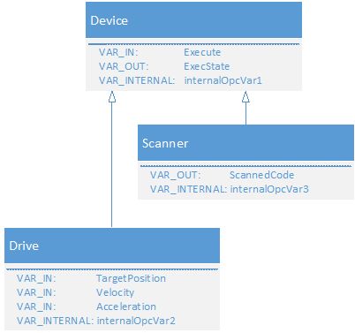 Typsystem 7: