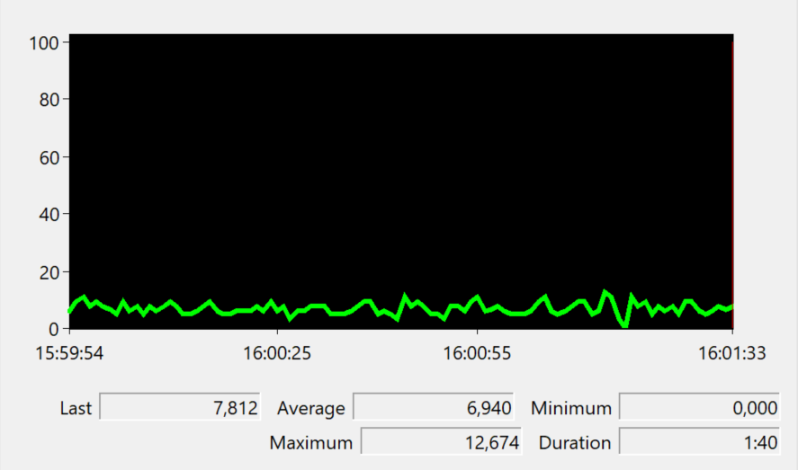 Optimierungen 4: