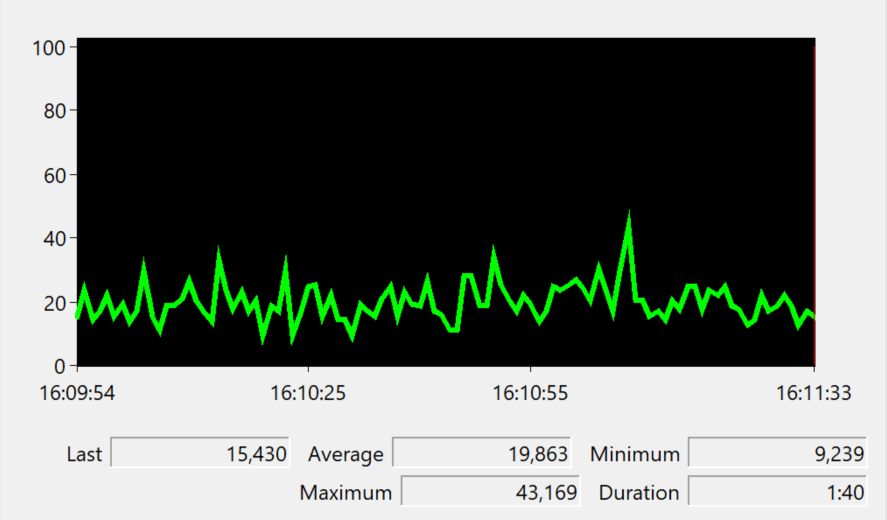 Optimierungen 5: