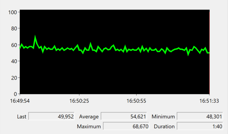 Optimierungen 6: