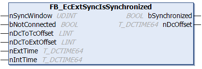 FB_EcExtSyncIsSynchronized 1: