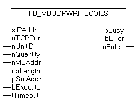 FB_MBUdpWriteCoils (Modbus-Funktion 15) 1: