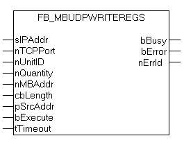 FB_MBUdpWriteRegs (Modbus-Funktion 16) 1: