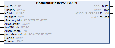 ModbusRtuMasterV2_PcCOM 1: