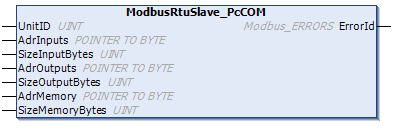 ModbusRtuSlave_PcCOM 1: