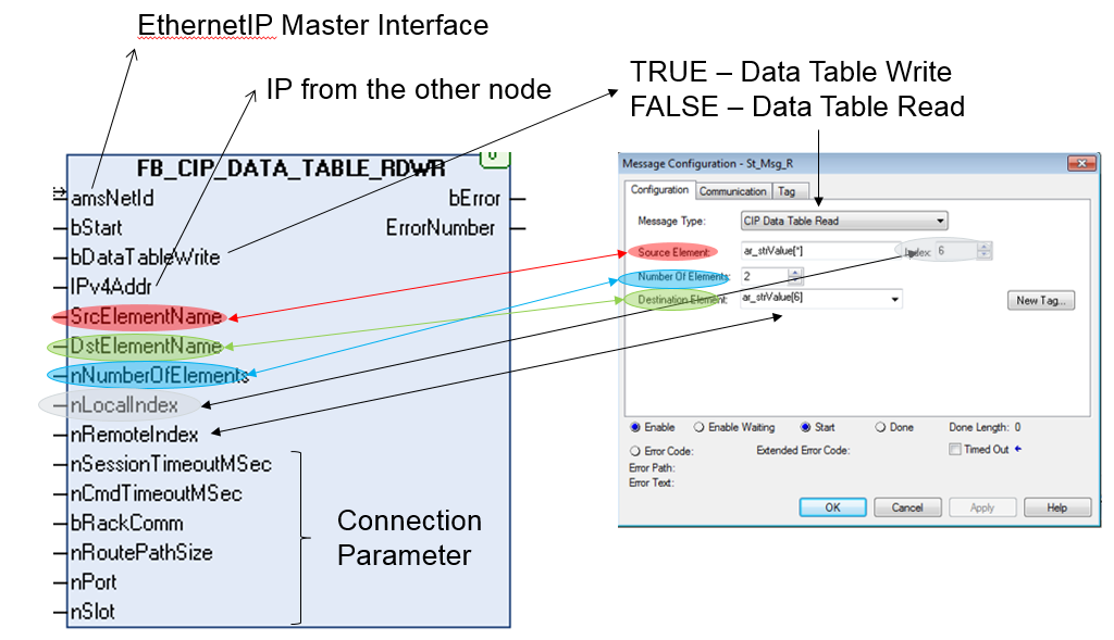 Data Table Read und Write 12:
