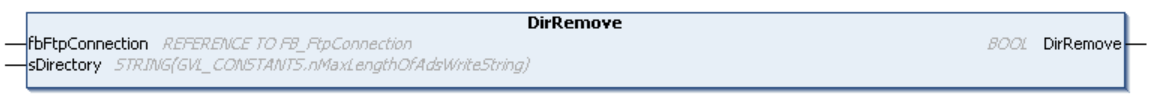 DirRemove 1: