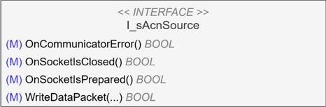 I_sAcnCommunicator 1: