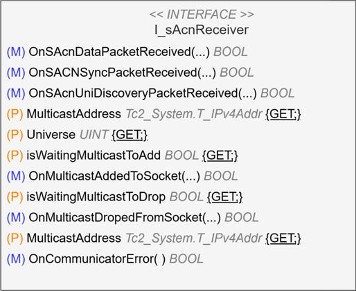 I_sAcnReceiver 1: