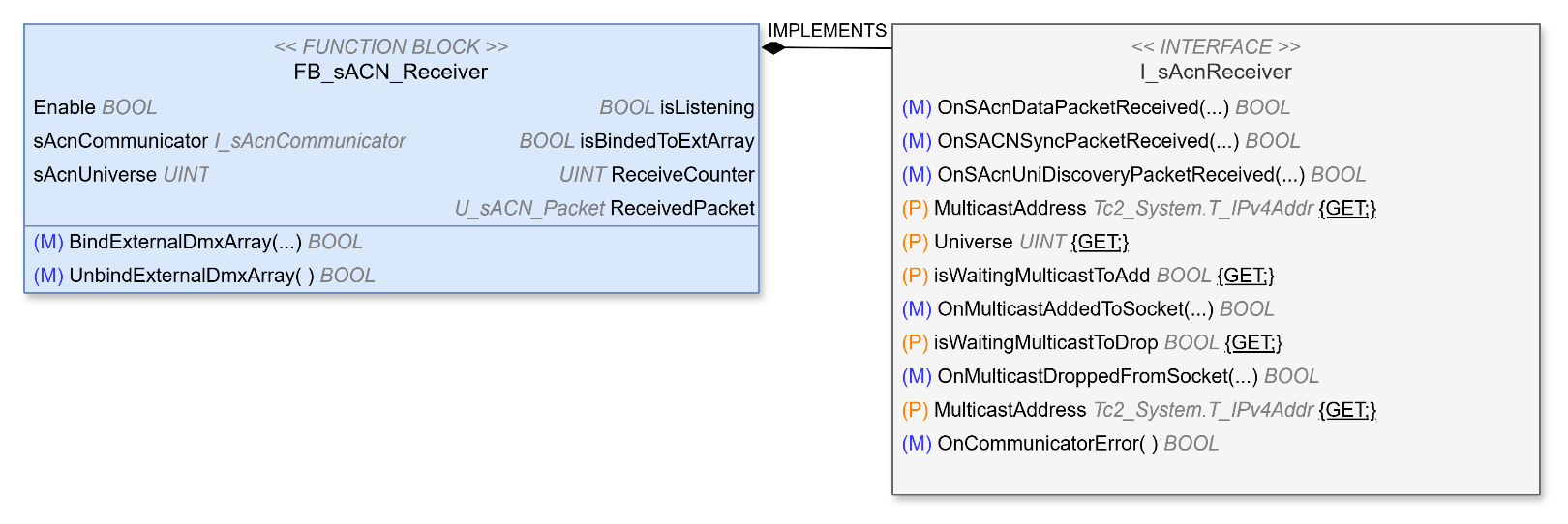 FB_sACN_Receiver 2: