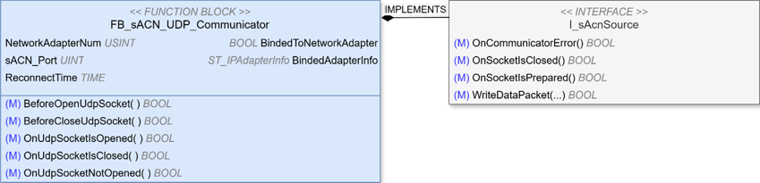 FB_sACN_UDP_Communicator 2: