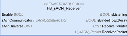 FB_sACN_Receiver 1: