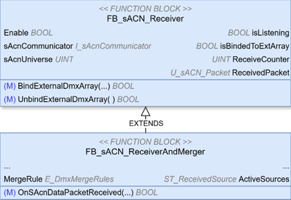 FB_sACN_ReceiverAndMerger 1: