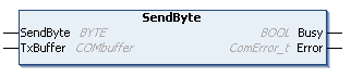 SendByte 1: