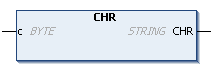 CHR 1: