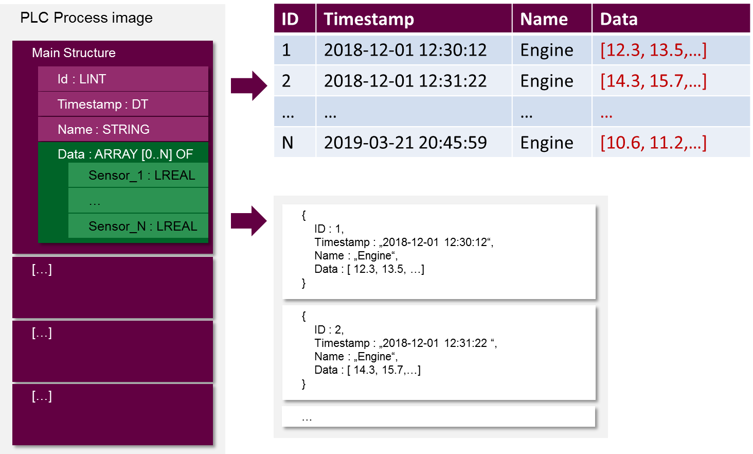 NoSql Expert Mode 1: