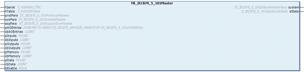 FB_IEC870_5_101Master 1: