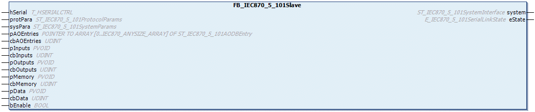 FB_IEC870_5_101Slave 1: