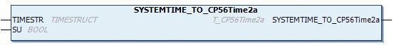 SYSTEMTIME_TO_CP56Time2a 1: