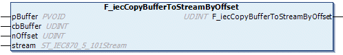 F_iecCopyBufferToStreamByOffset 1: