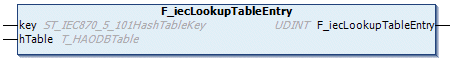 F_iecLookupTableEntry 1: