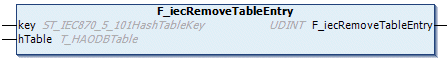 F_iecRemoveTableEntry 1: