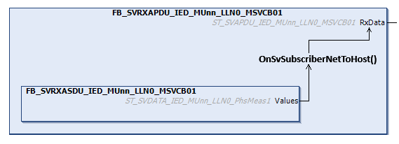 SV-Publisher/-Subscriber nach UCA 61850-9-2 Light Edition - Übertragung abgetasteter Messwerte 3: