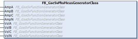 FB_GseSvPhsMeasGeneratorClass 1: