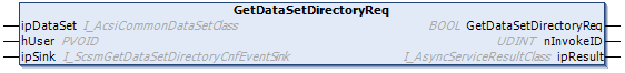 GetDataSetDirectoryReq 1: