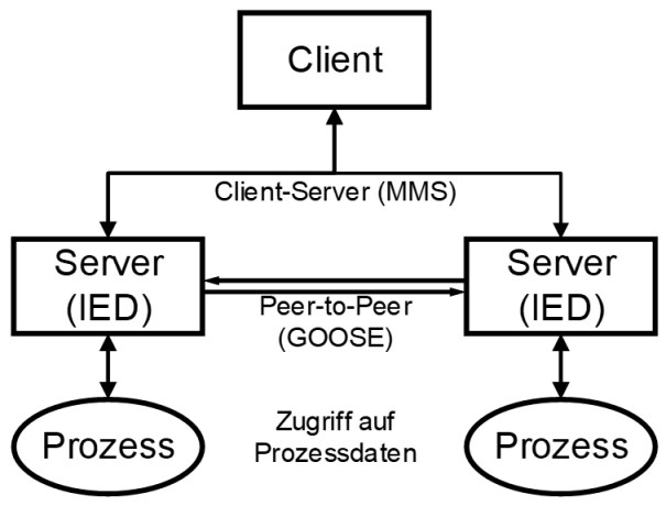 Normübersicht 1: