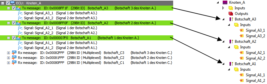 Aufbau der importierten Nodes (Knoten) 1: