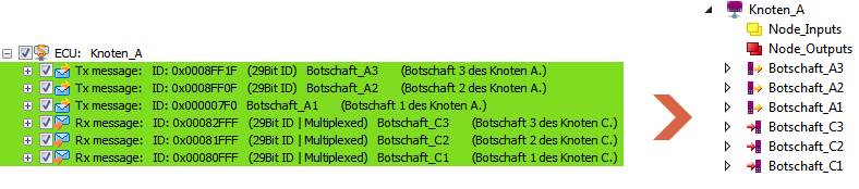Simulation von Netzwerkknoten 1:
