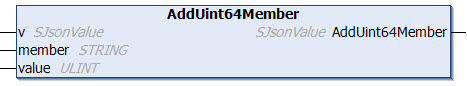 AddUint64Member 1: