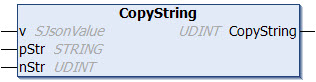 CopyString 1: