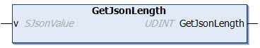 GetJsonLength 1: