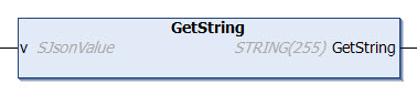 GetString 1: