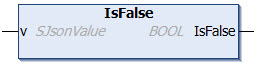 IsFalse 1: