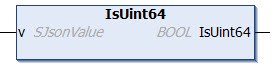 IsUint64 1: