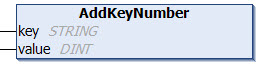 AddKeyNumber 1: