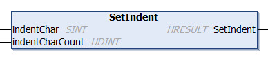 SetIndent 1: