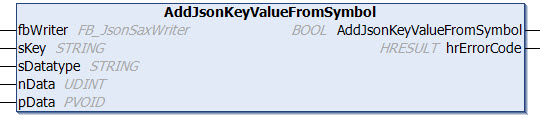 AddJsonKeyValueFromSymbol 1: