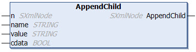AppendChild 1: