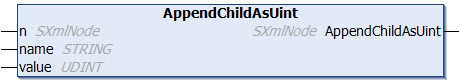 AppendChildAsUint 1: