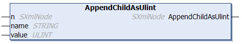 AppendChildAsUlint 1: