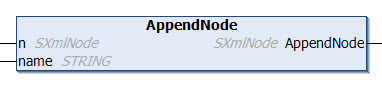 AppendNode 1: